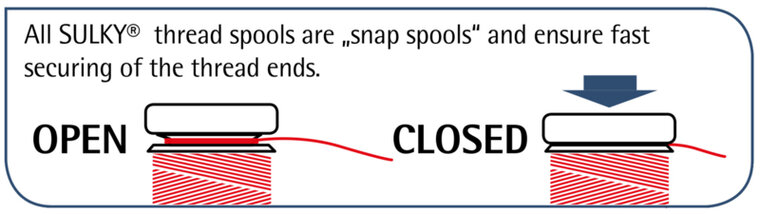 Sulky Cotton 50 Wt - 1552 Sea Glass