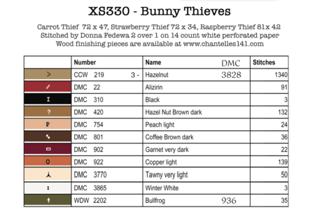 Bunny Thieves - Teresa Kogut